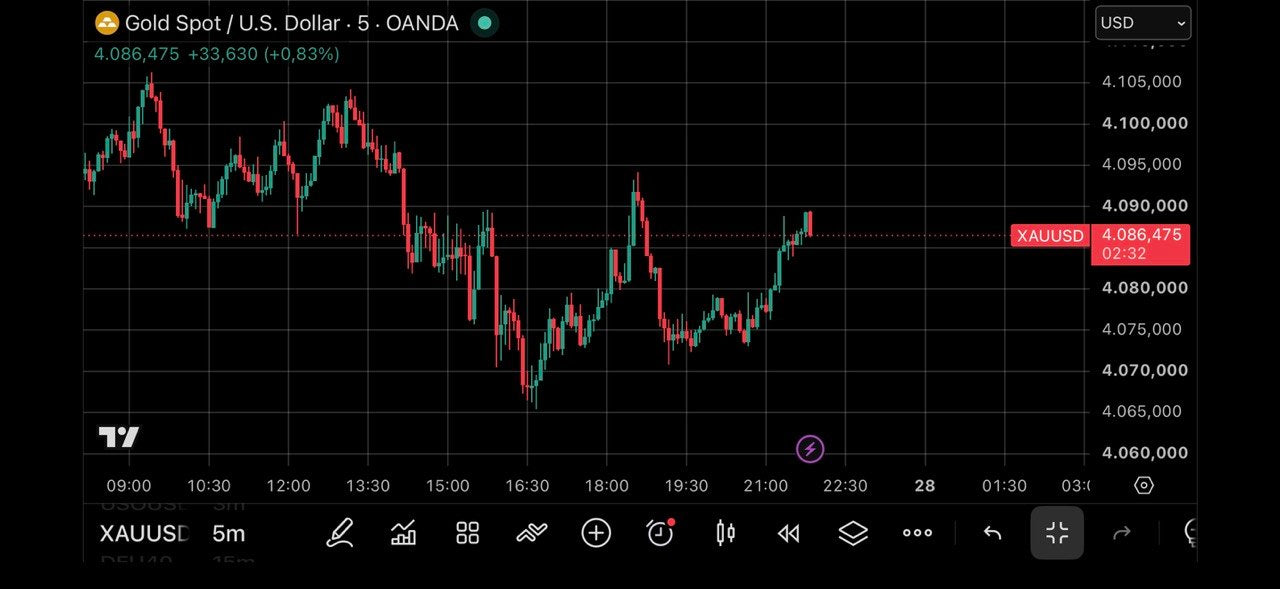 CF Engine in TradingView