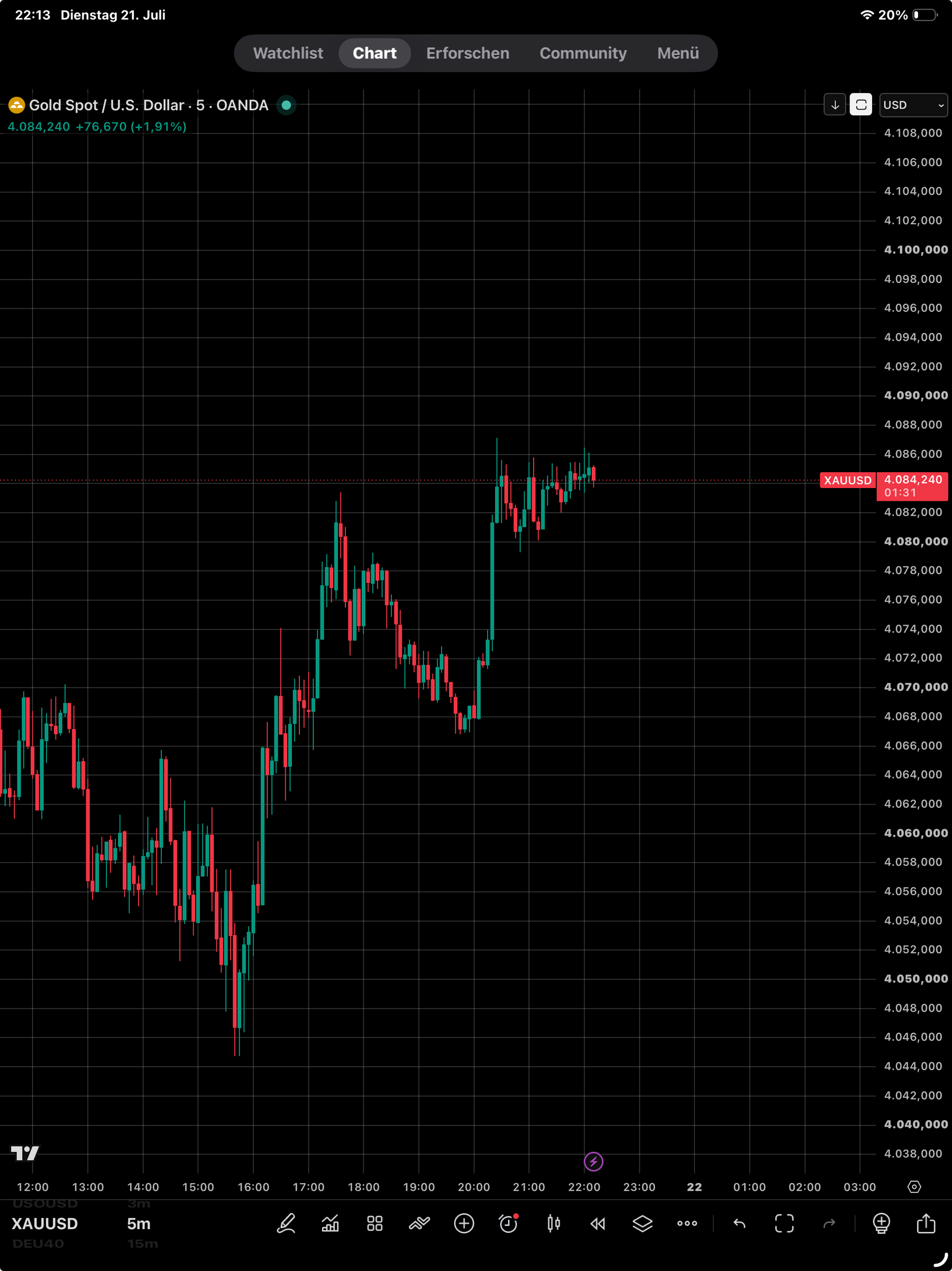 CF Engine in TradingView