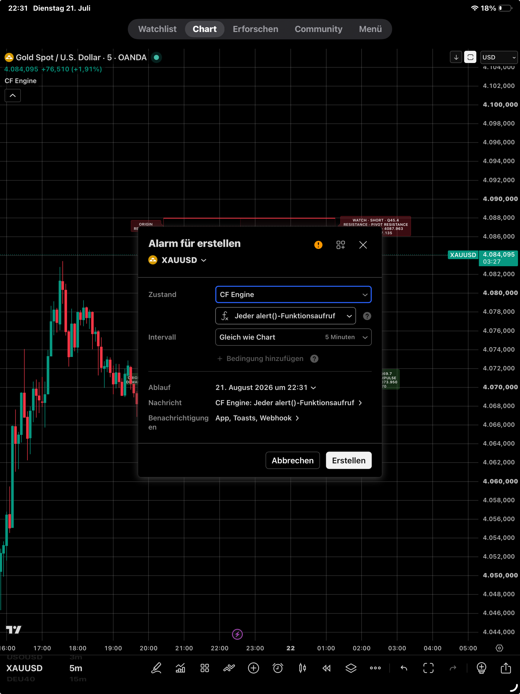 CF Engine in TradingView
