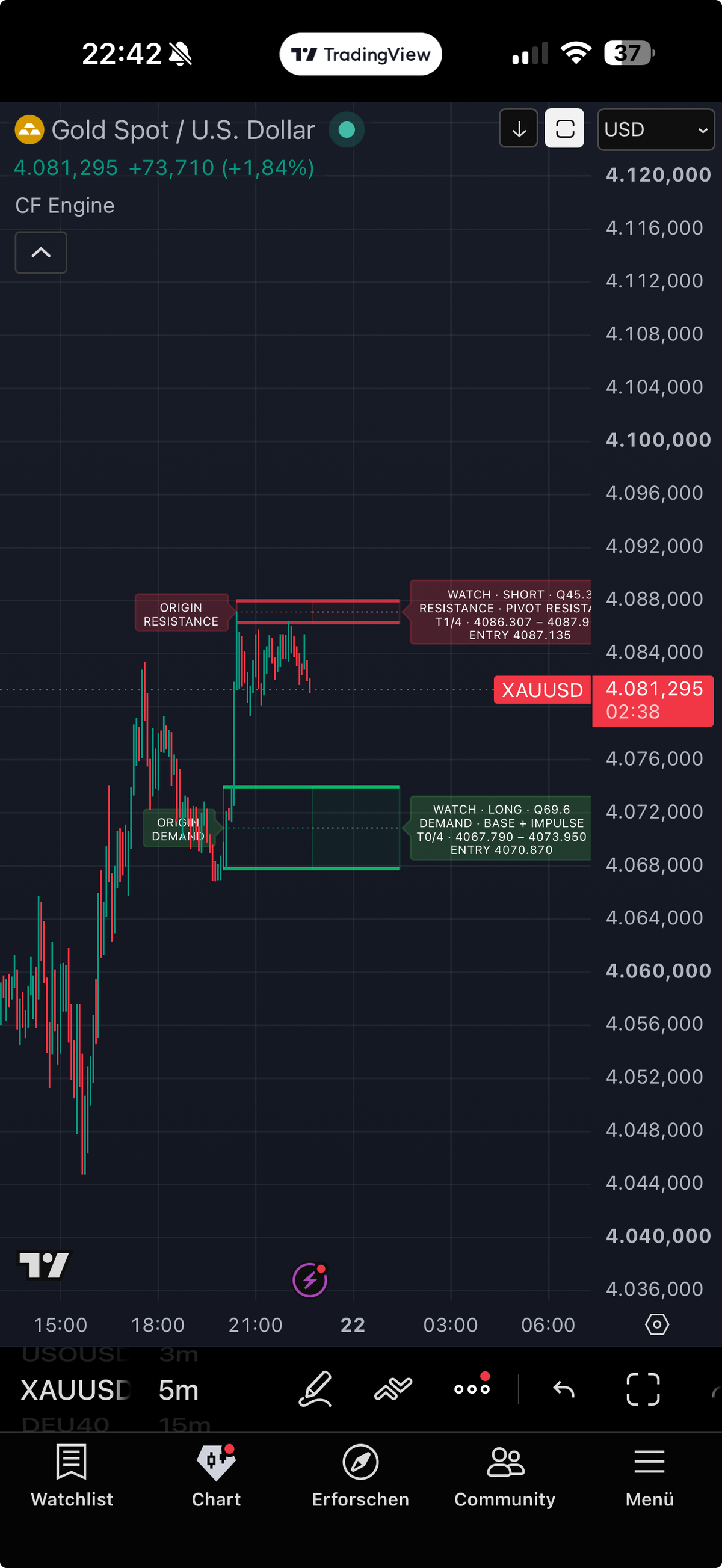 True-Origin-Zone im TradingView-Chart