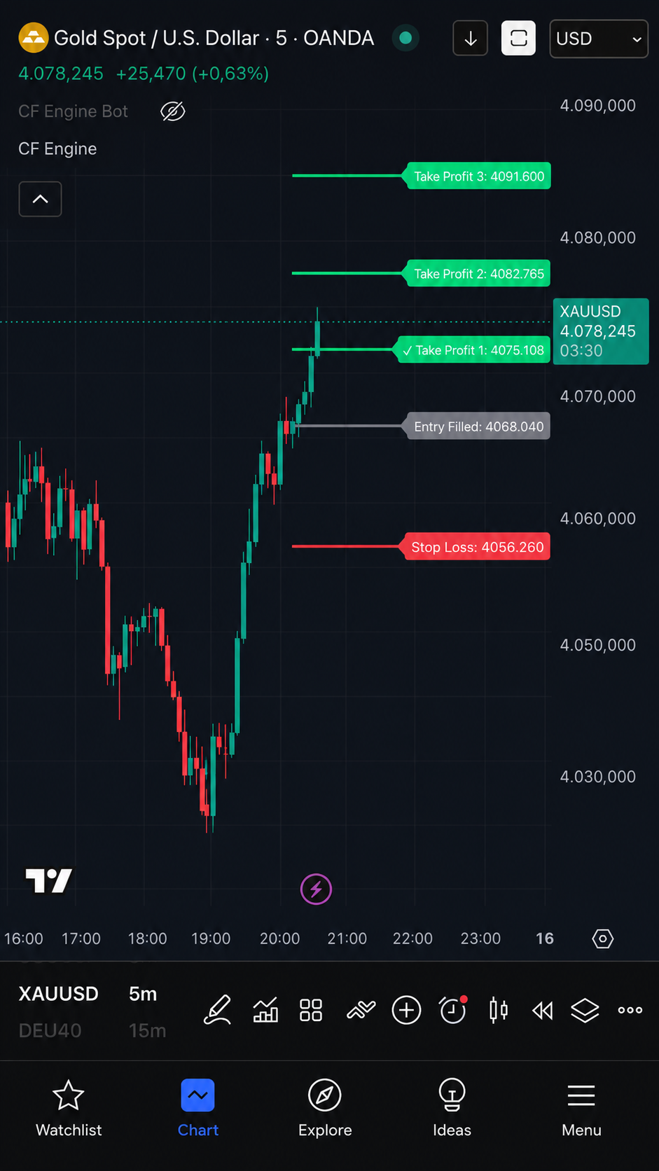 Eigene Trading-Entscheidung