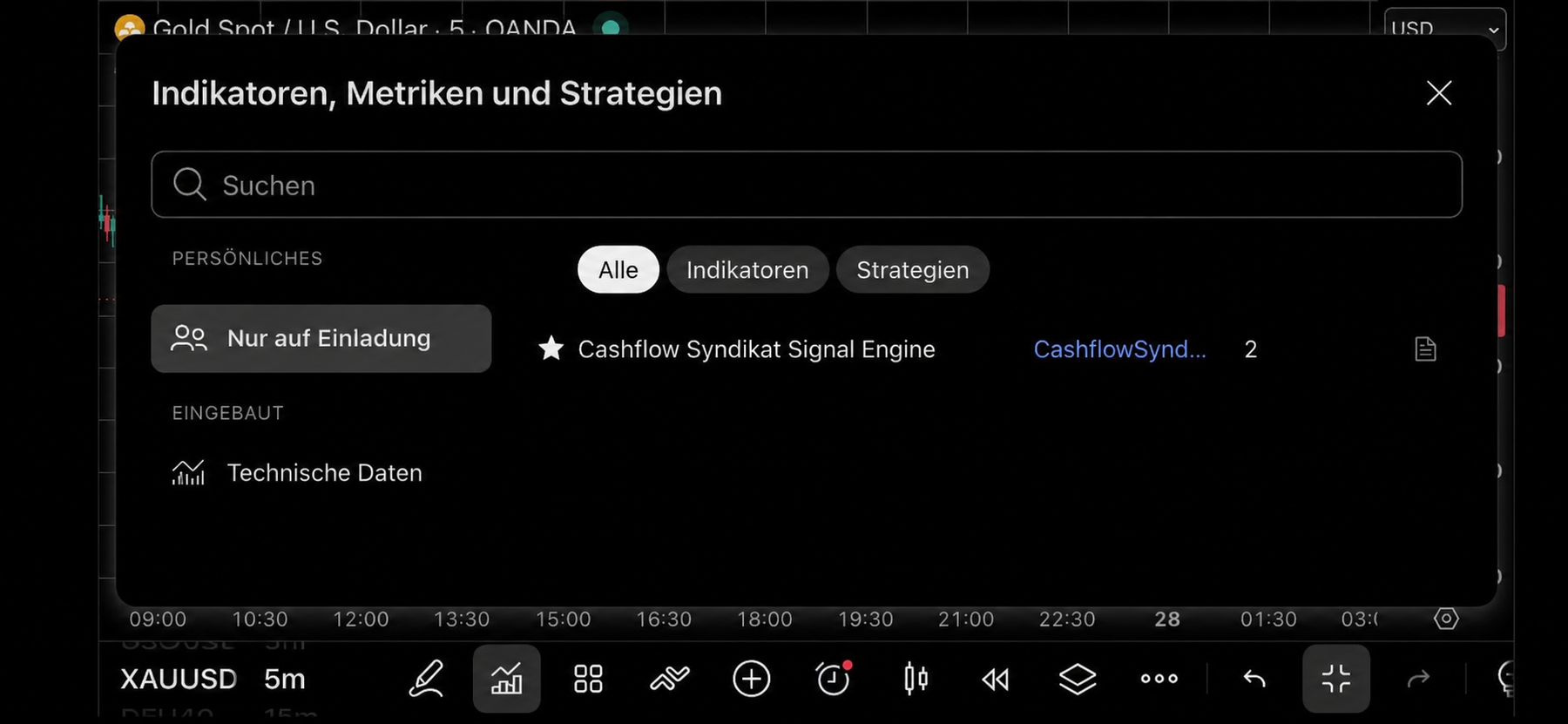 CF Engine in TradingView